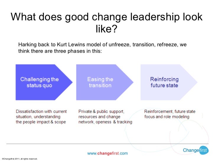 Building Effective Change Leadership Building Effective Change Leadership