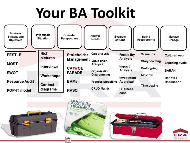 analytical techniques basic business analysis 21 638