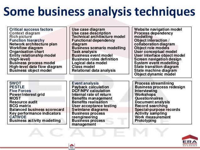 process business techniques model Basic analysis Analytical Techniques Business process business techniques model Basic analysis Analytical Techniques Business
