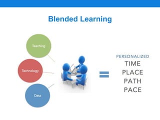 Building Blended Learning Teacher Leaders in Your District | PPTX