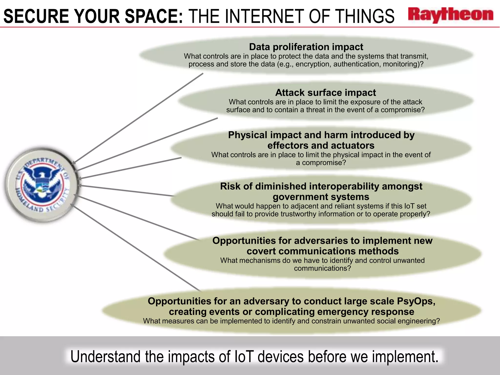 SECURE YOUR SPACE: THE INTERNET OF THINGS
Understand the impacts of IoT devices before we implement.
Data proliferation impact
What controls are in place to protect the data and the systems that transmit,
process and store the data (e.g., encryption, authentication, monitoring)?
Physical impact and harm introduced by
effectors and actuators
What controls are in place to limit the physical impact in the event of
a compromise?
Risk of diminished interoperability amongst
government systems
What would happen to adjacent and reliant systems if this IoT set
should fail to provide trustworthy information or to operate properly?
Opportunities for adversaries to implement new
covert communications methods
What mechanisms do we have to identify and control unwanted
communications?
Opportunities for an adversary to conduct large scale PsyOps,
creating events or complicating emergency response
What measures can be implemented to identify and constrain unwanted social engineering?
Attack surface impact
What controls are in place to limit the exposure of the attack
surface and to contain a threat in the event of a compromise?
 