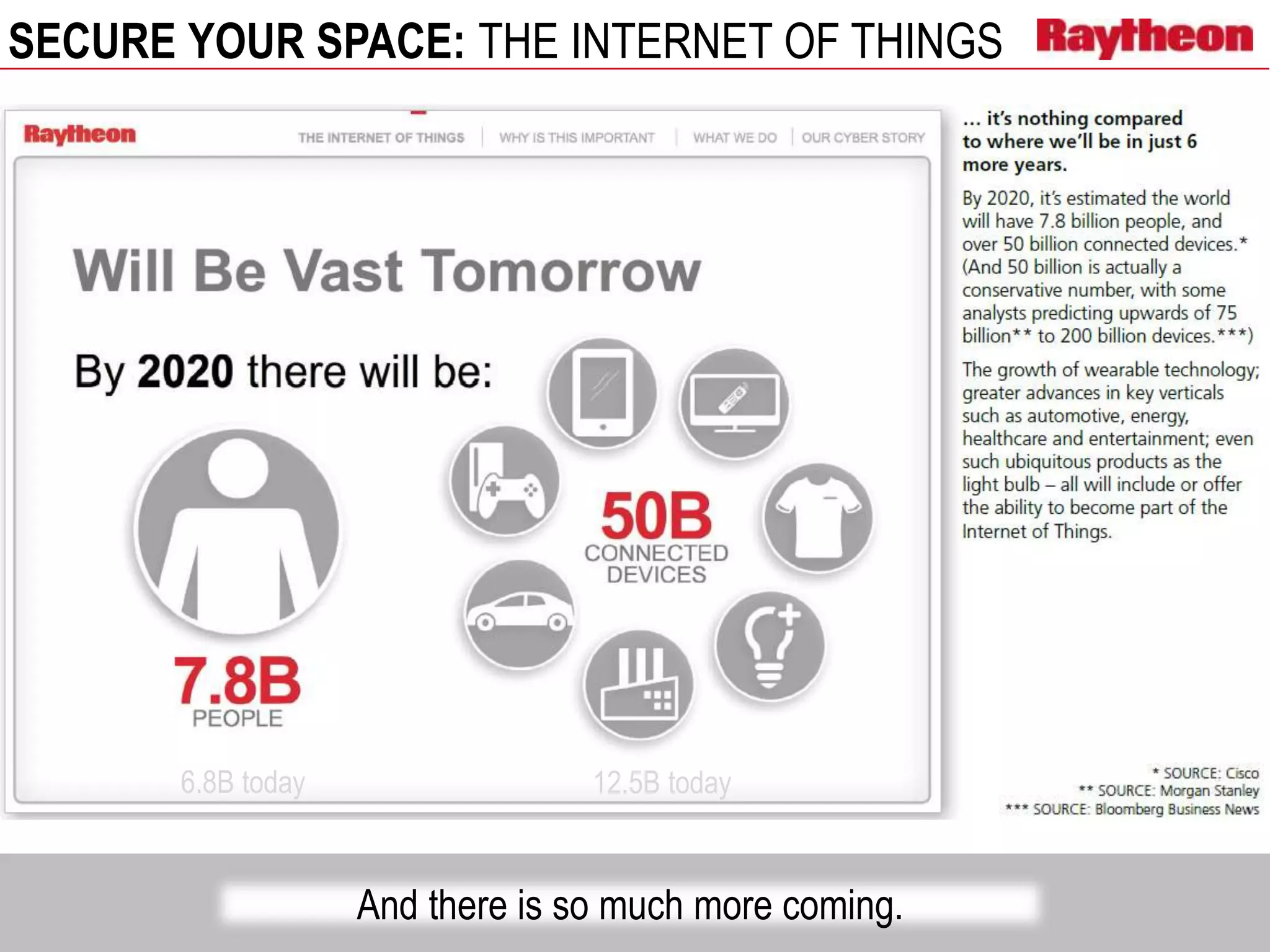 SECURE YOUR SPACE: THE INTERNET OF THINGS
And there is so much more coming.
6.8B today 12.5B today
 
