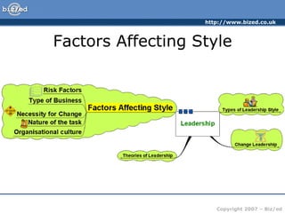 Factors Affecting Style 