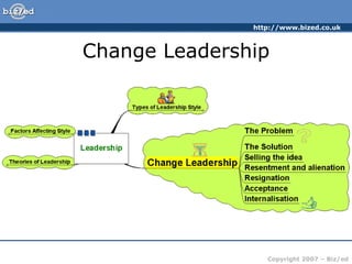Change Leadership 