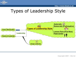 Types of Leadership Style 