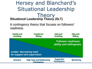 Hersey and Blanchard’s Situational Leadership Theory Situational Leadership Theory (SLT) A contingency theory that focuses on followers’ readiness. Leader: decreasing need  for support and supervision Follower readiness:  ability and willingness Unable and Unwilling Unable but Willing Able and Willing Directive High Task and Relationship Orientations Supportive Participative  Able and Unwilling Monitoring 