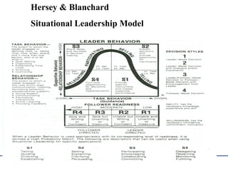 Hersey & Blanchard Situational Leadership Model 