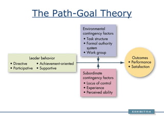 The Path-Goal Theory E X H I B I T 11 –4 