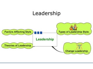 Leadership 
