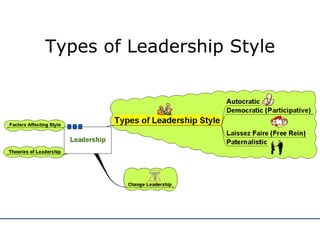 Types of Leadership Style 