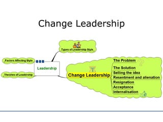 Change Leadership 