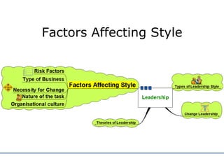 Factors Affecting Style 
