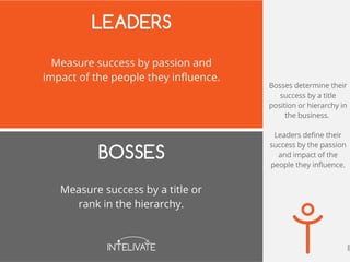 Bosses determine their
success by a title
position or hierarchy in
the business.
Leaders define their
success by the passion
and impact of the
people they influence.
 