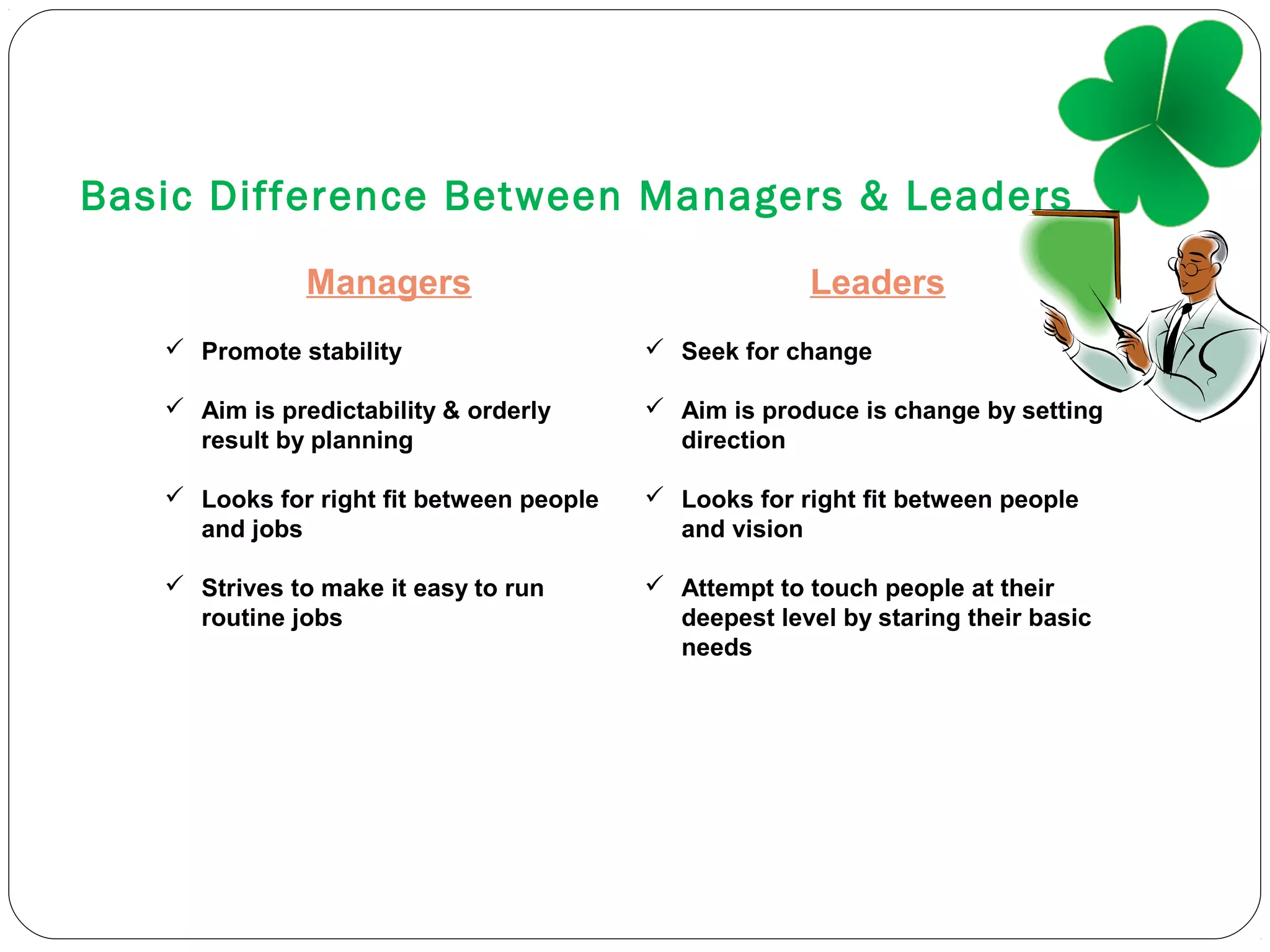 Basic Difference Between Managers & Leaders
Managers
 Promote stability
 Aim is predictability & orderly
result by planning
 Looks for right fit between people
and jobs
 Strives to make it easy to run
routine jobs
Leaders
 Seek for change
 Aim is produce is change by setting
direction
 Looks for right fit between people
and vision
 Attempt to touch people at their
deepest level by staring their basic
needs
 