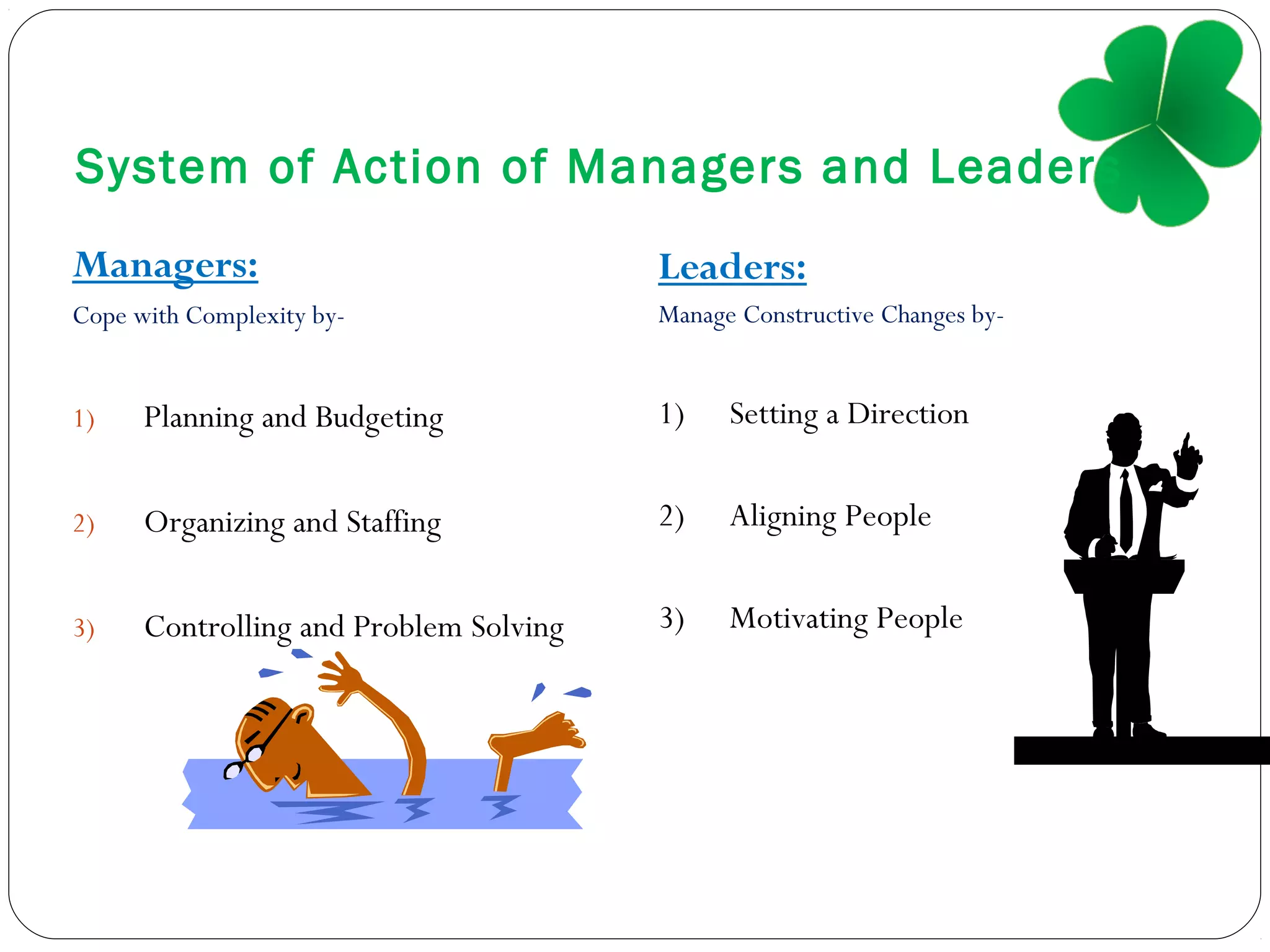 System of Action of Managers and Leaders
Managers:
Cope with Complexity by-
1) Planning and Budgeting
2) Organizing and Staffing
3) Controlling and Problem Solving
Leaders:
Manage Constructive Changes by-
1) Setting a Direction
2) Aligning People
3) Motivating People
 