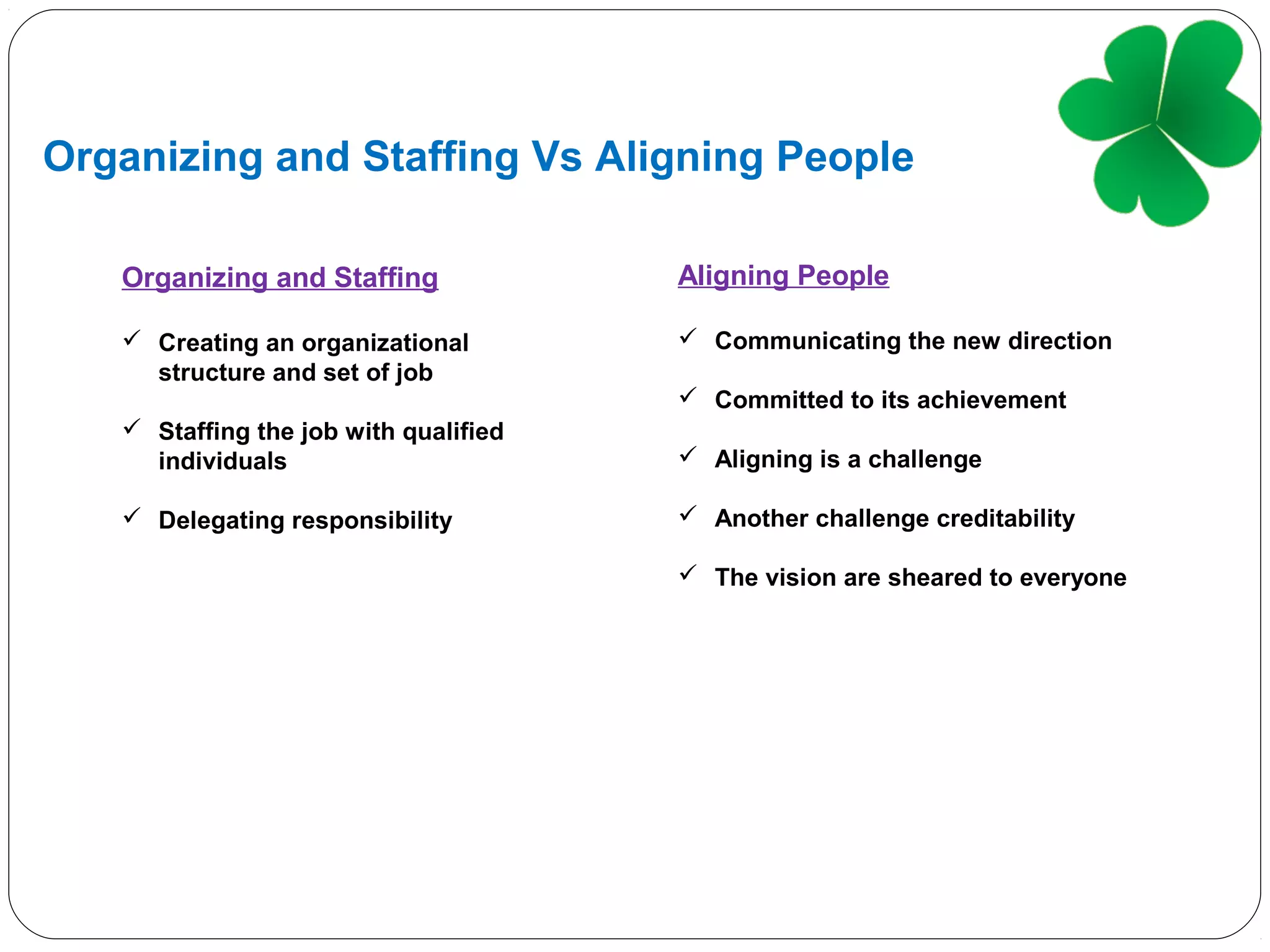Organizing and Staffing Vs Aligning People
Organizing and Staffing
 Creating an organizational
structure and set of job
 Staffing the job with qualified
individuals
 Delegating responsibility
Aligning People
 Communicating the new direction
 Committed to its achievement
 Aligning is a challenge
 Another challenge creditability
 The vision are sheared to everyone
 