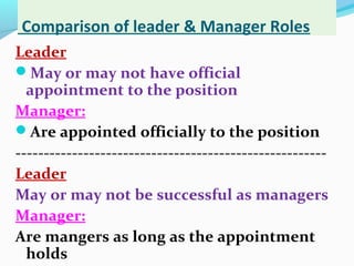 Comparison of leader & Manager Roles
Leader
May or may not have official
appointment to the position
Manager:
Are appointed officially to the position
-------------------------------------------------------
Leader
May or may not be successful as managers
Manager:
Are mangers as long as the appointment
holds
 