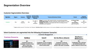 Comprehensive Customer Segmentation and Sales Analytics for Cloud and ...