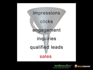 Lead Generation on the Web