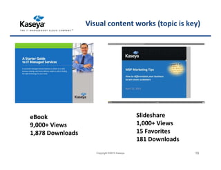 Visual content works (topic is key)
eBook
9,000+ Views
1,878 Downloads
Slideshare
1,000+ Views
15 Favorites
181 Downloads
Copyright ©2015 Kaseya 19
 
