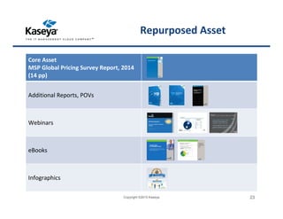 Repurposed Asset
Core Asset
MSP Global Pricing Survey Report, 2014
(14 pp)
Additional Reports, POVs
Webinars
eBooks
Infographics
Copyright ©2015 Kaseya 23
 