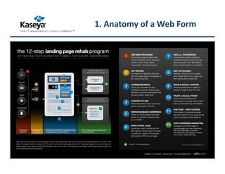 1. Anatomy of a Web Form
Copyright ©2015 Kaseya 29
 