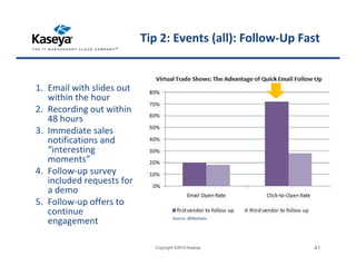 Tip 2: Events (all): Follow-Up Fast
1. Email with slides out
within the hour
2. Recording out within
48 hours
3. Immediate sales
notifications and
“interesting
moments”
4. Follow-up survey
included requests for
a demo
5. Follow-up offers to
continue
engagement
Copyright ©2015 Kaseya 41
Source: @Marketo
 
