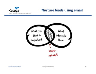 Nurture leads using email
Copyright ©2015 Kaseya 46Source: kellymitchell.com
 