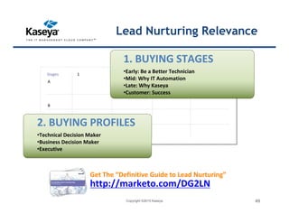 Lead Nurturing Relevance
A
B
C
D
1 2 3Stages
1. BUYING STAGES
•Early: Be a Better Technician
•Mid: Why IT Automation
•Late: Why Kaseya
•Customer: Success
2. BUYING PROFILES
•Technical Decision Maker
•Business Decision Maker
•Executive
Get The “Definitive Guide to Lead Nurturing”
http://marketo.com/DG2LN
Copyright ©2015 Kaseya 49
 