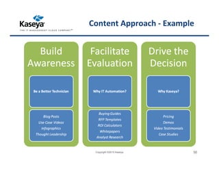 Content Approach - Example
Copyright ©2015 Kaseya 50
 