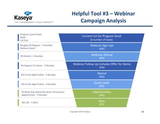 Helpful Tool #3 – Webinar
Campaign Analysis
Copyright ©2015 Kaseya 58
Current List for Program Send
(X number of leads)
Webinar Sign-Ups
(X%)
Webinar Attend
(X%)
Webinar Follow Up Includes Offer for Demo
(X%)
Attend
(X%)
Good Leads
(X%)
Opportunities
(X%)
Won
(X%)
Program Launch Date:
Goals:
List Size:
Roughly X% Register ~ X Number
Webinar Dates:“
X% Attend – X Number
X% Register for Demo – X Number
X% Fit the Right Profile – X Number
X% Fit the Right Profile – X Number
Of those that attend the demo, X% become
opportunities – X Number
Win X% - X Wins
 