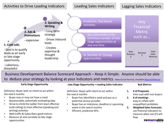 Activities to Drive Leading Indicators                         Leading Sales Indicators                 Lagging Sales Indicators


                                      3. Speaking &                    Predictive, Task Based                         Any
                                                                       Activities
                                      Writing                                                                      Financial
                   2. Ads &           - Long term                                                                   Metric
                   Promotions         strategy                            Set a threshold of the
                                      - Drives inbound                    minimum number of late                   such as…
                   - expensive                                            stage opportunities at
                                      leads
1. Cold calls                                                             any one time
                                      - Creates
- Goal is to qualify
                                      expertise &                                                             New                  Total
leads as an early                                                                                            Business
                                                                                                                        Renewal
                                                                                                                                   Sales
                                      thought                          ie. Number of Closing                               $
or late stage                                                                                                   $                 Revenue
                                      leadership                       opportunities
opportunity
- Laborious,
distasteful
 Business Development Balance Scorecard Approach – Keep it Simple. Anyone should be able
to deduce your strategy by looking at your indicators and metrics. Ideas by Cal Harrison, President Beyond Referrals
                Early Stage Opportunity                  Late Stage Opportunity = Leading Sales Indicator               Bad Metrics

Definition: Buyer with no intent to act within           Definition: Buyer with intent to act within         1.    # of Proposals
the next 6 months                                        the next 6 months                                         time suck with non buyers
•    Buyer may or may not have a need                    •    Buyer has identified a need and you as a       2.    # of meetings
•    Questionable, potentially misleading data                potential service provider                           easy to inflate with
•    Strive to climb the ladder from least effective     •    Buyer has an milestone, deadline or upcoming         unqualified candidates
     (cold calling) to most effective (speaking and           event in the next 6 months                     3.    Weighted Sales Forecasts
     writing) activities                                 •    Efficient, predictive KPIs                           use financial indicators to
•    Web traffic & Subscribers good metrics                                                                        measure when not if $ will
•    Measure all and correlate to late stage                                                                       flow
     opportunities
 