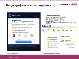 Виды трафика и его специфика

                          Средние показатели:
                          Open Rate (Open/Sent): 10,43%
                          CTR (Clicks / Opens): 17,6%
                          Conv rate (Leads/Clicks): 51%
                          eCPM (заработок с 1000 отправленных): 352р




Email-сообщение       Страница с формой заявки

01. E-mail трафик.
 