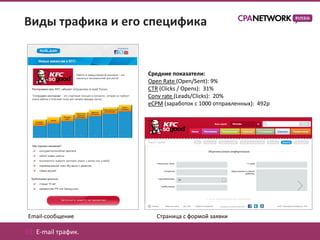 Виды трафика и его специфика


                     Средние показатели:
                     Open Rate (Open/Sent): 9%
                     CTR (Clicks / Opens): 31%
                     Conv rate (Leads/Clicks): 20%
                     eCPM (заработок с 1000 отправленных): 492р




Email-сообщение        Страница с формой заявки

01. E-mail трафик.
 