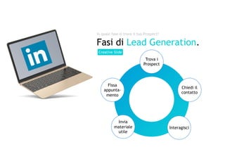 Fasi di Lead Generation.
In quale fase si trova il tuo Prospect?
Creative Slide Cosa fare
Trova i
Prospect
Chiedi il
contatto
Interagisci
Invia
materiale
utile
Fissa
appunta-
mento
 