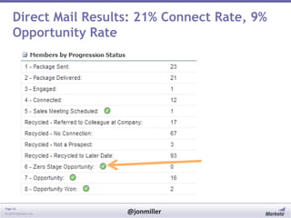 Direct Mail Results: 21% Connect Rate, 9%
Opportunity Rate

Page 16
© 2014 Marketo, Inc.

@jonmiller

 