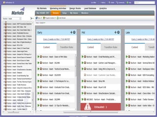 Page 20
© 2014 Marketo, Inc.

@jonmiller

 