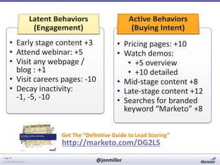 • Early stage content +3
• Attend webinar: +5
• Visit any webpage /
blog : +1
• Visit careers pages: -10
• Decay inactivity:
-1, -5, -10

• Pricing pages: +10
• Watch demos:
• +5 overview
• +10 detailed
• Mid-stage content +8
• Late-stage content +12
• Searches for branded
keyword “Marketo” +8

Get The “Definitive Guide to Lead Scoring”

http://marketo.com/DG2LS
Page 21
© 2014 Marketo, Inc.

@jonmiller

 