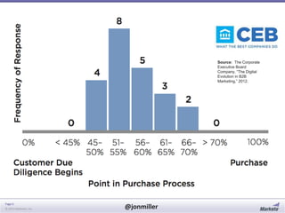 Source: The Corporate
Executive Board
Company, “The Digital
Evolution in B2B
Marketing,” 2012.

Page 6
© 2014 Marketo, Inc.

@jonmiller

 