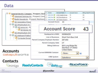 Data

Accounts

Contacts
Page 9
© 2014 Marketo, Inc.

@jonmiller

 