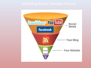 Marketing funnel :riempire ’iܳٴ 
 