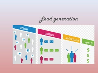 Lead generation 
 