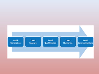 Lead generation2