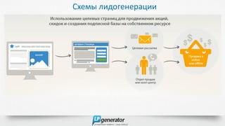 Схемы лидогенерации