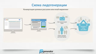 Схема лидогенерации
