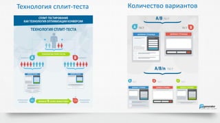 Технология сплит-теста
Количество вариантов