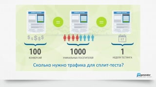 Сколько нужно трафика для сплит-теста?