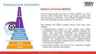 www.bibbyconsultinggroup.com.au
Mapping Lead Generation
Bottom-of-Funnel (BOFU)
This buying phase occurs at the bottom of ...