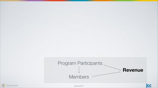 www.level7.io
Program Participants
Members
Revenue
 