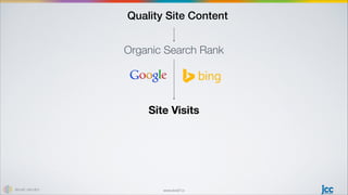 www.level7.io
Site Visits
Quality Site Content
Organic Search Rank
 